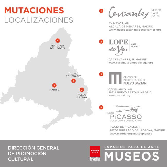 Mapa de Mutaciones 